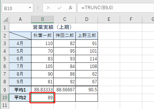 セル「B10」にセル「B9」の値から小数点以下を切り捨てた値が表示されます