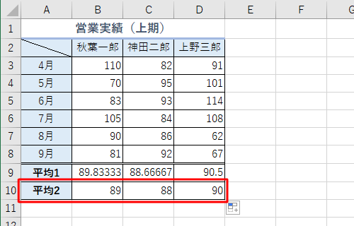 「平均2」欄に表示された値が、「平均1」欄の値から小数点以下を切り捨てた値であることを確認してください