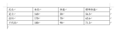 表が作成されたら、セル内にデータを入力します