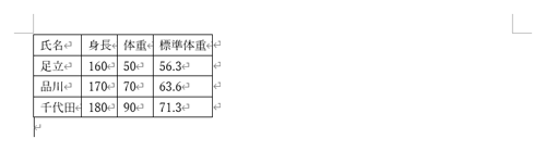 表のサイズが自動で文字列の幅に変更されたことを確認してください