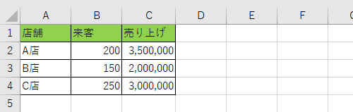 任意のデータを入力します
