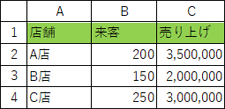 行番号と列番号を表示した印刷結果