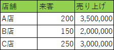 通常の印刷結果