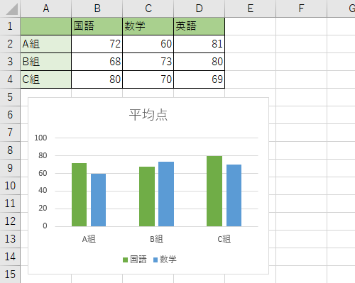 任意の表とグラフを作成します