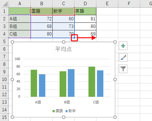 枠線の四隅に表示された「■」をドラッグし、グラフの範囲を変更します