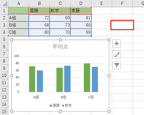 表とグラフ以外の任意のセルをクリックして、選択を解除します