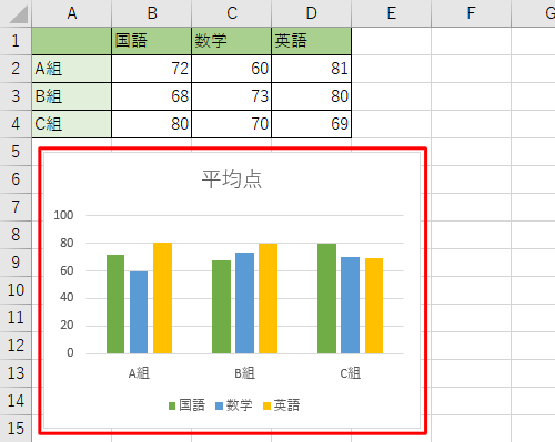 グラフのデータ範囲が変更されたことを確認してください