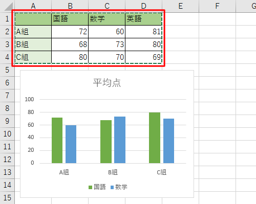 グラフの範囲に設定したい箇所をドラッグして選択します