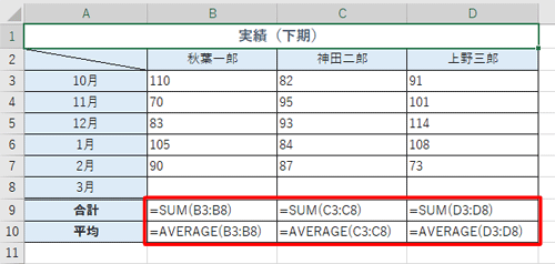 数式や関数が、セルに表示されたことを確認してください