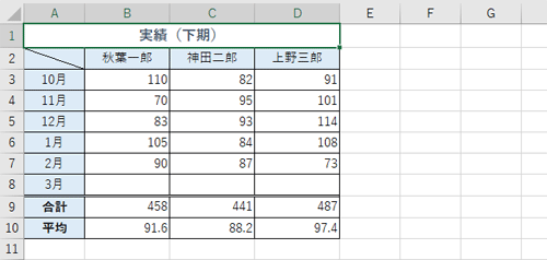数式や関数を含むファイルを表示します