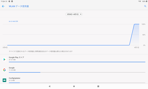 「WLANデータ使用量」画面