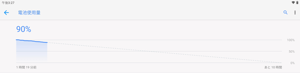 電池使用量（一例）