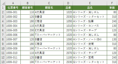 印刷したい任意の表を表示します