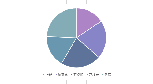 項目名や数値を表示したい円グラフを表示します