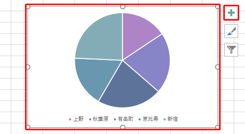 グラフをクリックし、グラフの右側に表示された「+」をクリックします