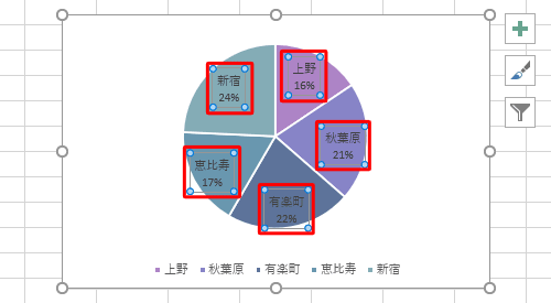 グラフに選択した項目が表示されたことを確認してください