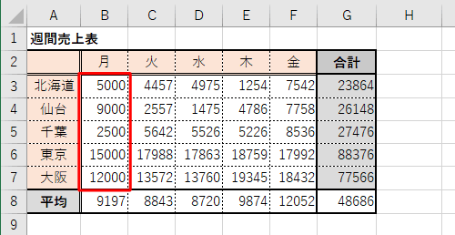 任意の値を更新し、数式を設定しているセルの値が自動で更新されないことを確認します