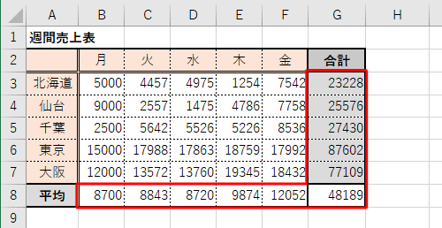 計算結果が手動で更新されたことを確認してください