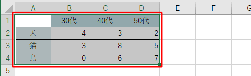 グラフ化したい表をドラッグして範囲選択します