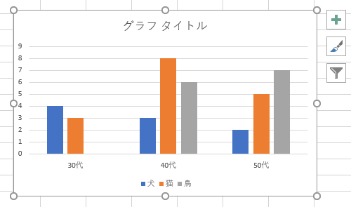 棒グラフが表示されたことを確認してください