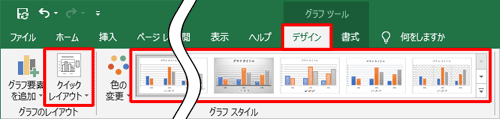 グラフをクリックし、リボンから「デザイン」タブをクリックして表示される「クイックレイアウト」や「グラフスタイル」から、好みのレイアウトやスタイルを選択できます