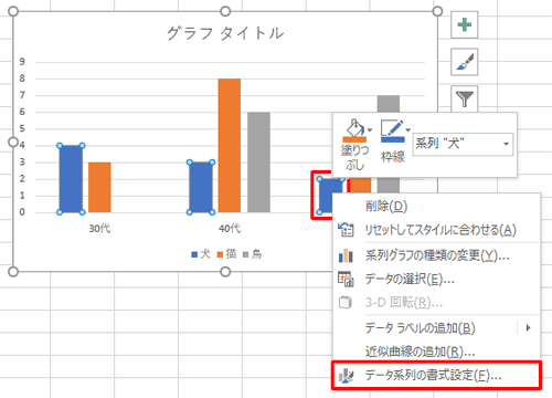 作成したグラフから、「犬」の棒を右クリックし、「データ系列の書式設定」をクリックします