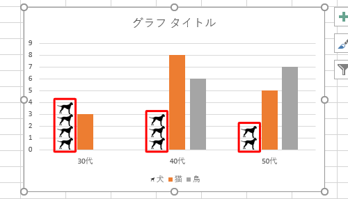 「犬」の棒グラフが、挿入した画像に変わったことを確認します