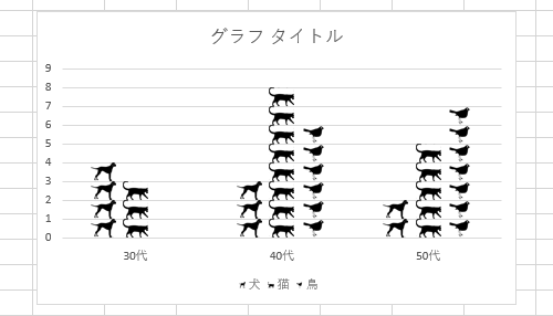 棒グラフに画像が表示されたことを確認してください