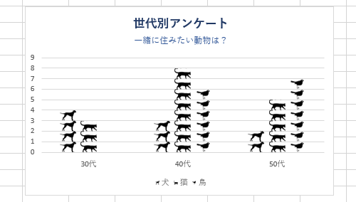 棒グラフに入力したタイトルが表示されたことを確認してください