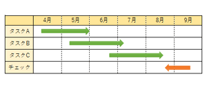 正常に印刷された状態