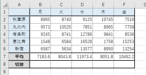 データを入力します