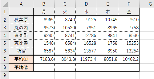 データを入力します