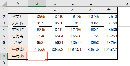 四捨五入した値を表示したいセルをクリックします