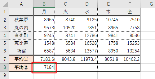 セルB8にセルB7の値を四捨五入した値が表示されます