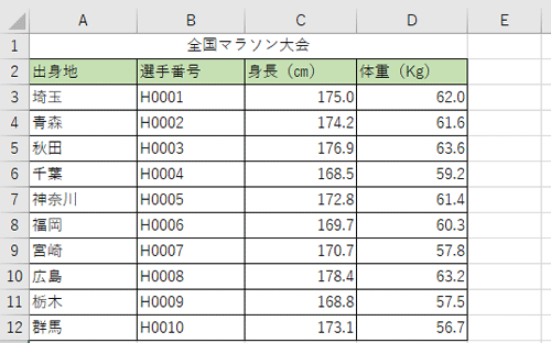 データを並べ替えたい表を表示します