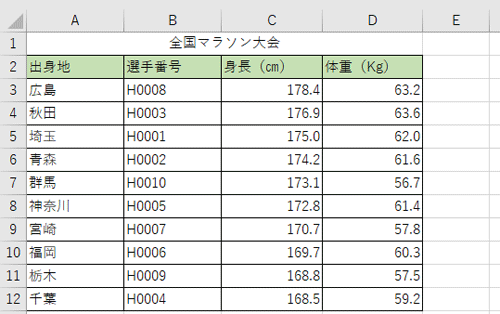 設定した条件で並べ替えが行われたことを確認してください