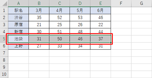 目的のファイルを開き、移動したいセルを範囲選択します