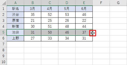 範囲選択したセルの上側にマウスポインターを合わせ、マウスポインターの形が十字型に変わったら、キーボードの「Shift」キーを押しながら、移動したいセルの場所までドラッグします