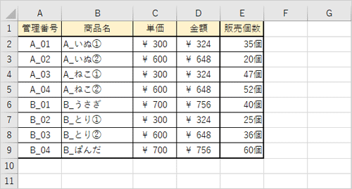 すべて表示された状態