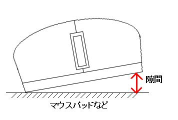 マウスを傾いたまま動かしている