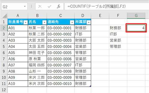 セルに数式が入力され、条件に合うデータの個数が表示されたことを確認してください