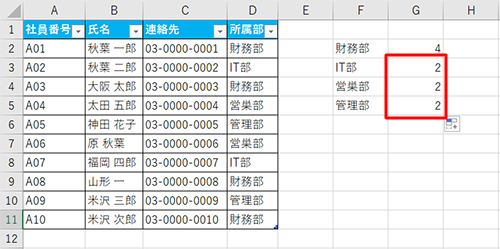 「COUNTIF」関数が入力された数式がコピーされ、データの個数が入力されたことを確認します
