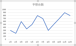 スムージング変更前