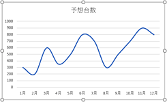 スムージング変更後