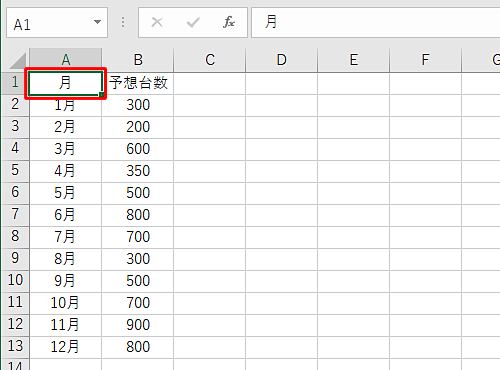 任意のデータを入力して、データが入力されているセルをクリックします