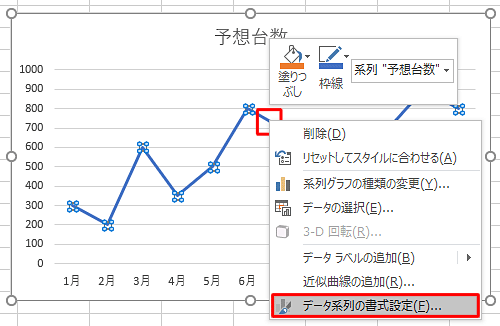 グラフ上の折れ線を右クリックし、表示された一覧から「データ系列の書式設定」をクリックします
