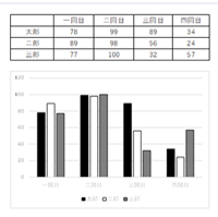 Excelで白黒印刷を設定