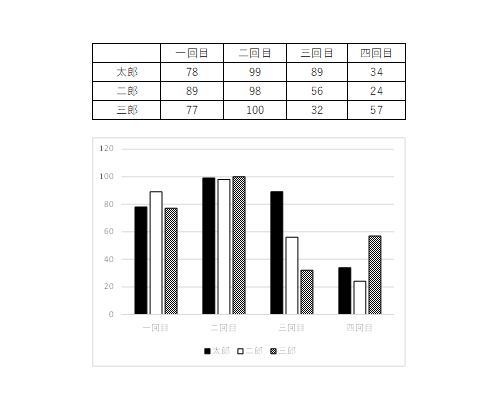 モノクロ印刷を行い、表やグラフの色が判別できることを確認してください