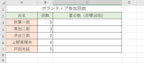 セルにグラフの元となるデータを入力します