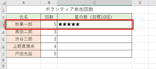 「C3」セルに、指定した文字列「★」が繰り返し表示されます